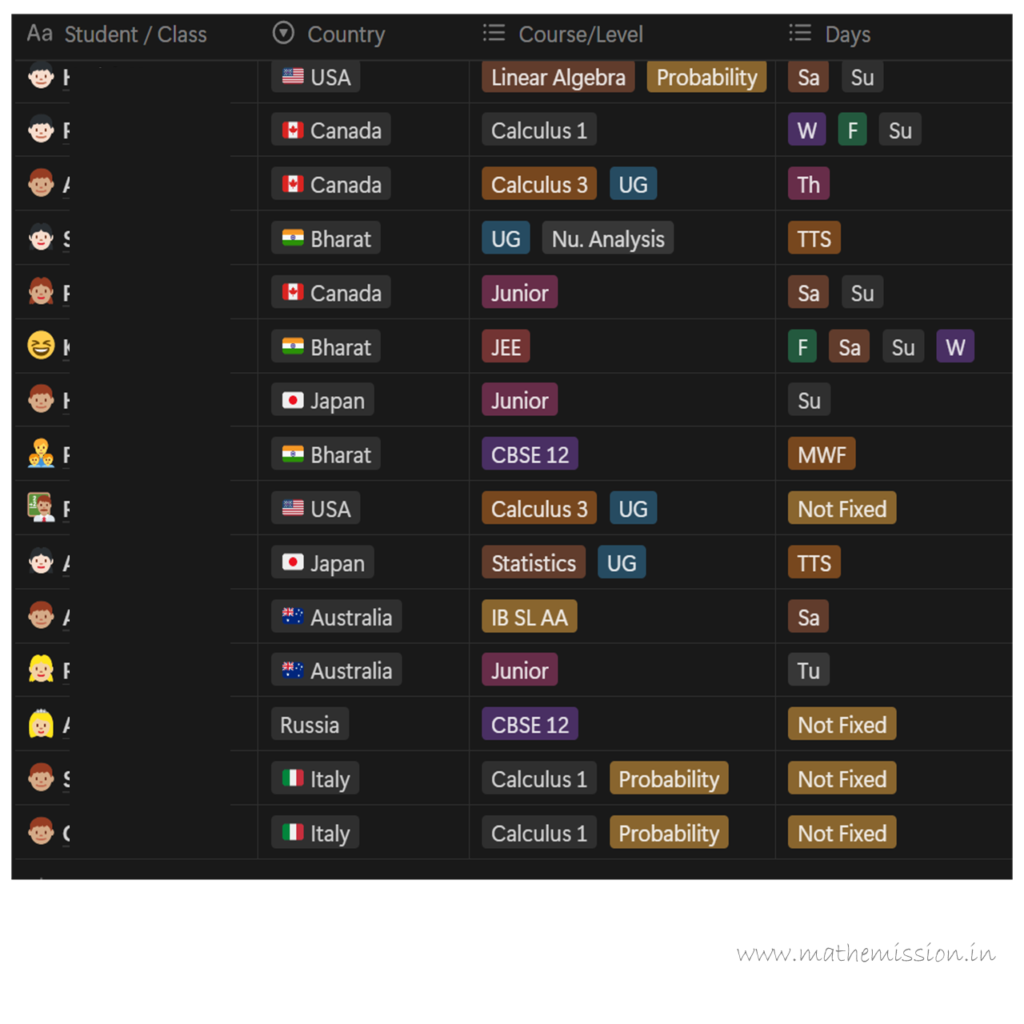 A screenshot of my student tracking dashboard in Notion. A screenshot of my student tracking dashboard in Notion.